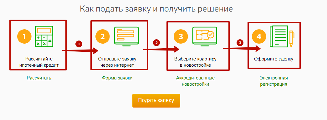 Цели сбербанк онлайн процентная ставка бк марафон пункты приема ставок в москве